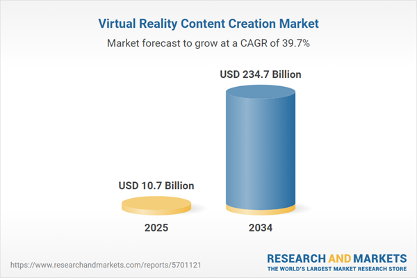 Virtual Reality Content Creation Market