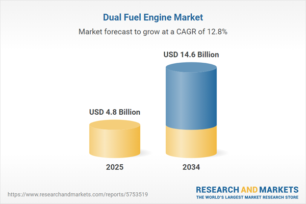 Dual Fuel Engine Market