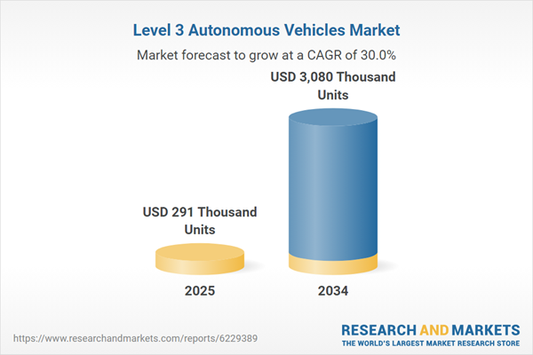 Level 3 Autonomous Vehicles Market
