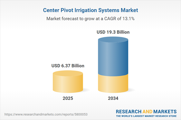 Center Pivot Irrigation Systems Market
