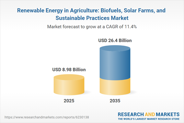 Renewable Energy in Agriculture: Biofuels, Solar Farms, and Sustainable Practices Market
