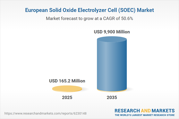 European Solid Oxide Electrolyzer Cell (SOEC) Market