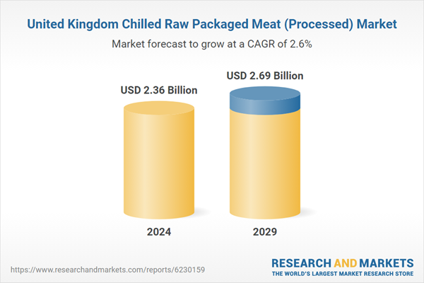 United Kingdom Chilled Raw Packaged Meat (Processed) Market
