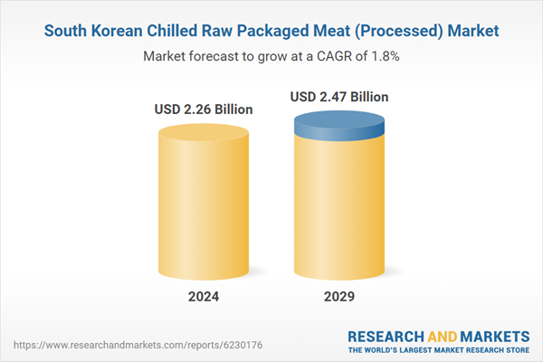 South Korean Chilled Raw Packaged Meat (Processed) Market