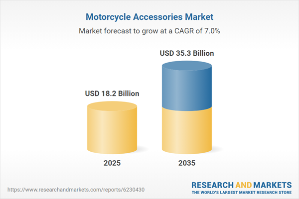 Motorcycle Accessories Market