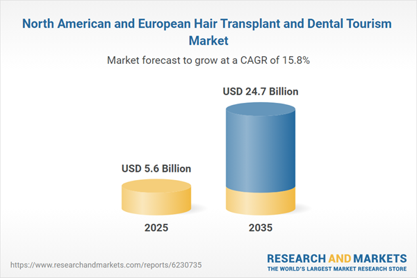 North American and European Hair Transplant and Dental Tourism Market