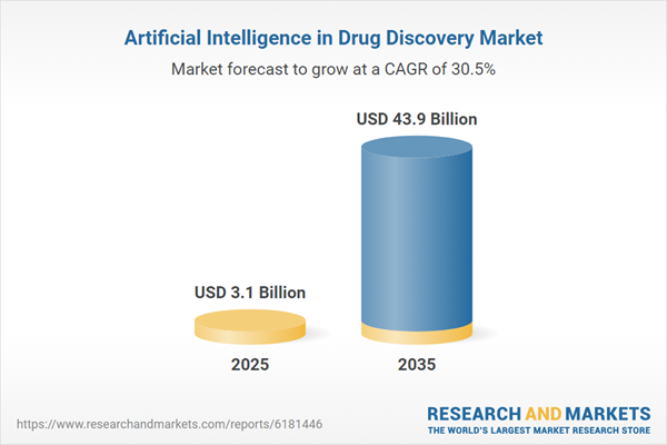 Artificial Intelligence in Drug Discovery Market