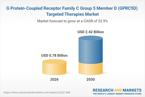 G Protein-Coupled Receptor Family C Group 5 Member D (GPRC5D) Targeted Therapies Market