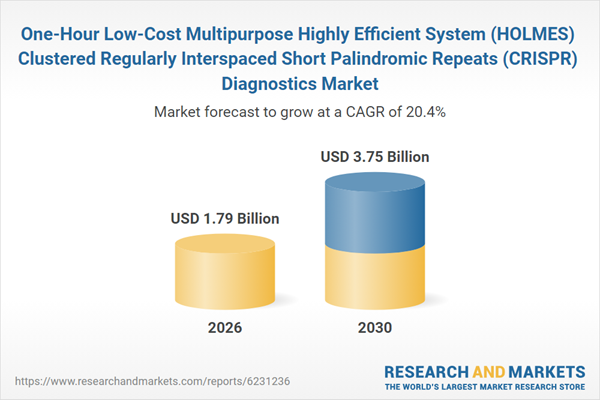 One-Hour Low-Cost Multipurpose Highly Efficient System (HOLMES) Clustered Regularly Interspaced Short Palindromic Repeats (CRISPR) Diagnostics Market