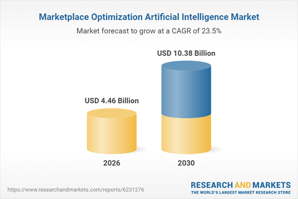 Marketplace Optimization Artificial Intelligence Market