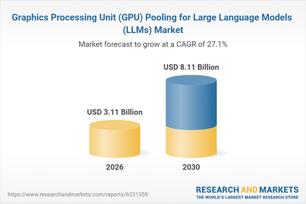 Graphics Processing Unit (GPU) Pooling for Large Language Models (LLMs) Market