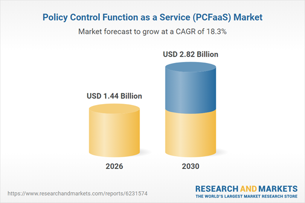 Policy Control Function as a Service (PCFaaS) Market