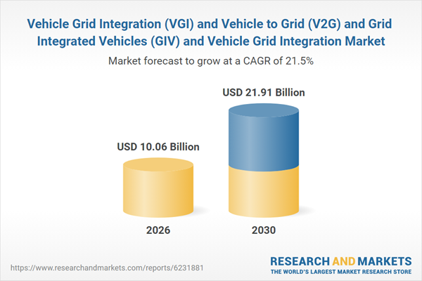 Vehicle Grid Integration (VGI) and Vehicle to Grid (V2G) and Grid Integrated Vehicles (GIV) and Vehicle Grid Integration Market