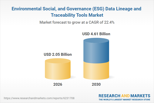 Environmental Social, and Governance (ESG) Data Lineage and Traceability Tools Market