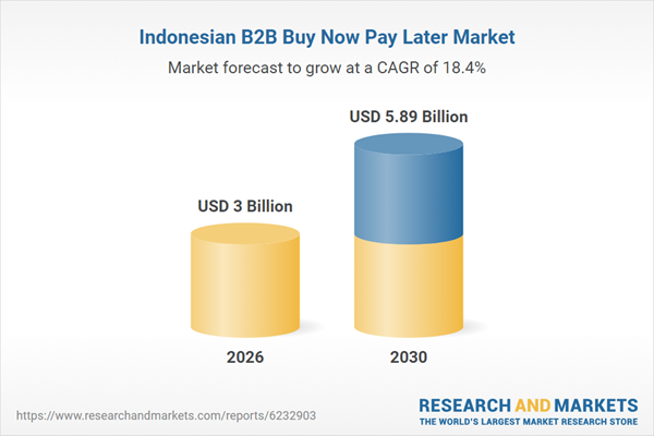 Indonesian B2B Buy Now Pay Later Market