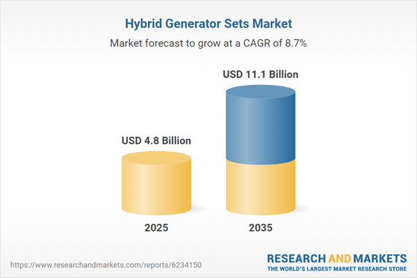 Hybrid Generator Sets Market