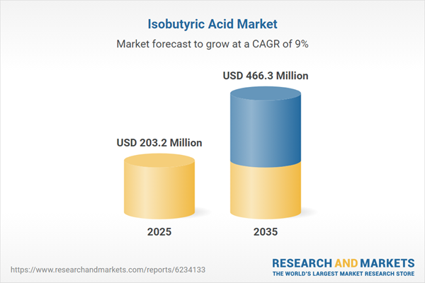 Isobutyric Acid Market