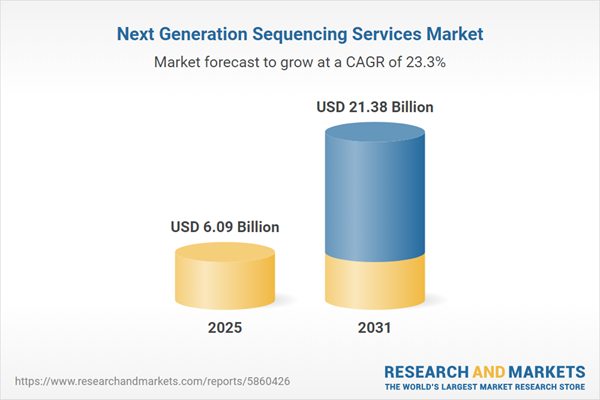 Next Generation Sequencing Services Market
