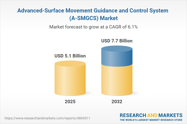 Advanced-Surface Movement Guidance and Control System (A-SMGCS) Market