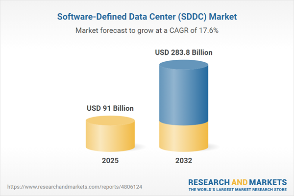 Software-Defined Data Center (SDDC) Market