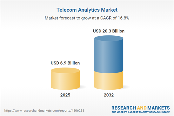 Telecom Analytics Market