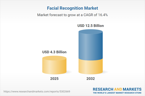Facial Recognition Market