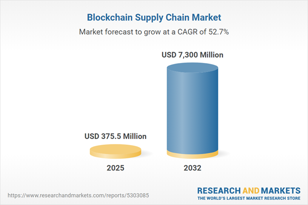 Blockchain Supply Chain Market