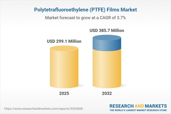 Polytetrafluoroethylene (PTFE) Films Market