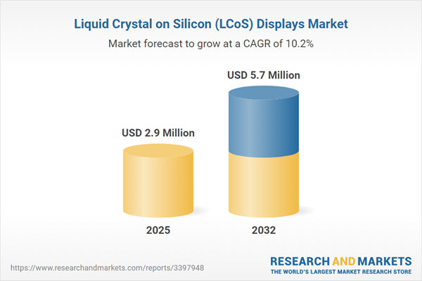 Liquid Crystal on Silicon (LCoS) Displays Market