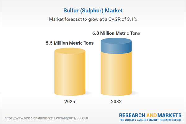Sulfur (Sulphur) Market