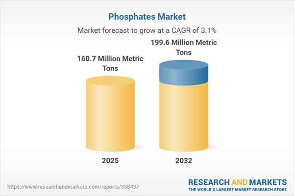 Phosphates Market