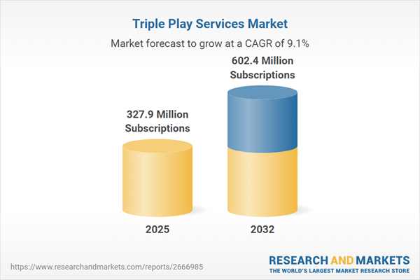 Triple Play Services Market