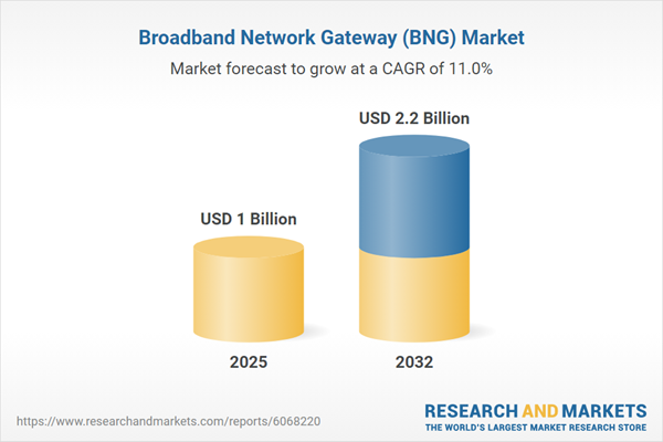 Broadband Network Gateway (BNG) Market