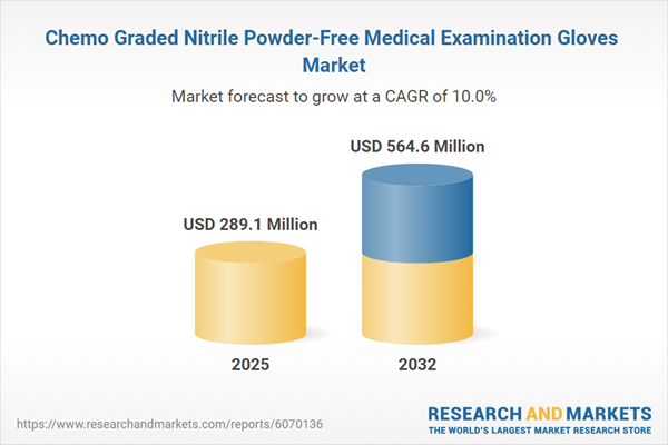 Chemo Graded Nitrile Powder-Free Medical Examination Gloves Market