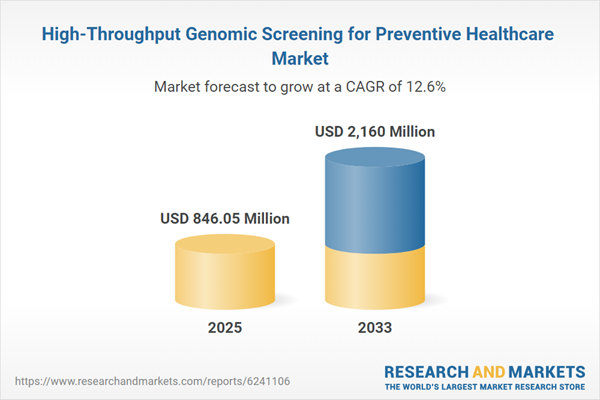 High-Throughput Genomic Screening for Preventive Healthcare Market