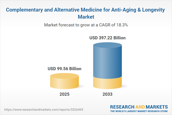 Complementary and Alternative Medicine for Anti-Aging & Longevity Market