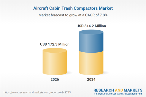 Aircraft Cabin Trash Compactors Market