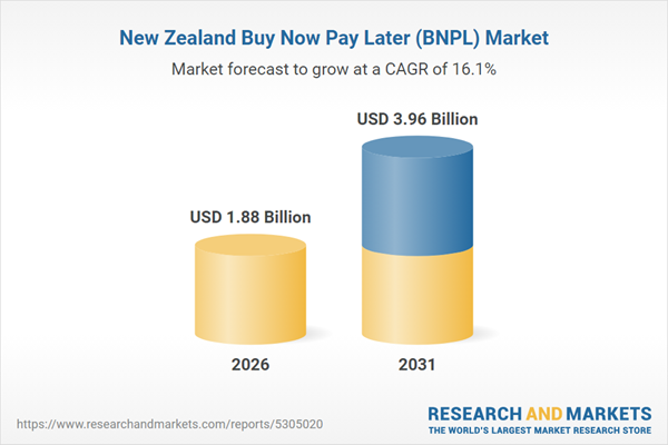 New Zealand Buy Now Pay Later (BNPL) Market