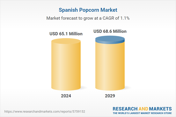 Spanish Popcorn Market