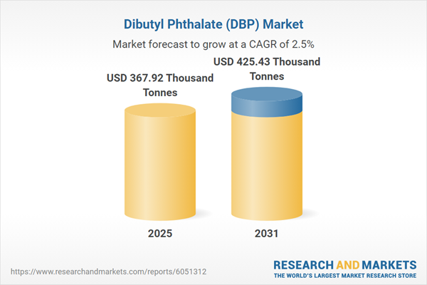 Dibutyl Phthalate (DBP) Market