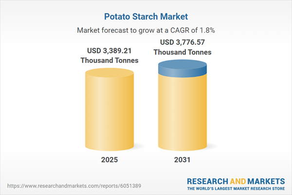 Potato Starch Market