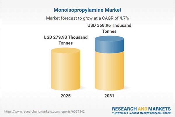 Monoisopropylamine Market
