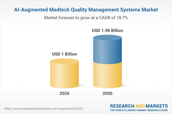 AI-Augmented Medtech Quality Management Systems Market
