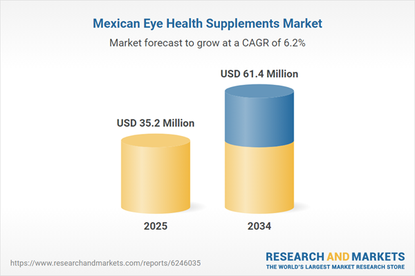 Mexican Eye Health Supplements Market