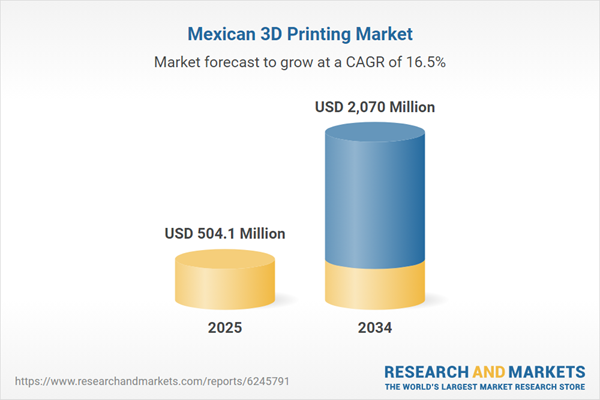 Mexican 3D Printing Market