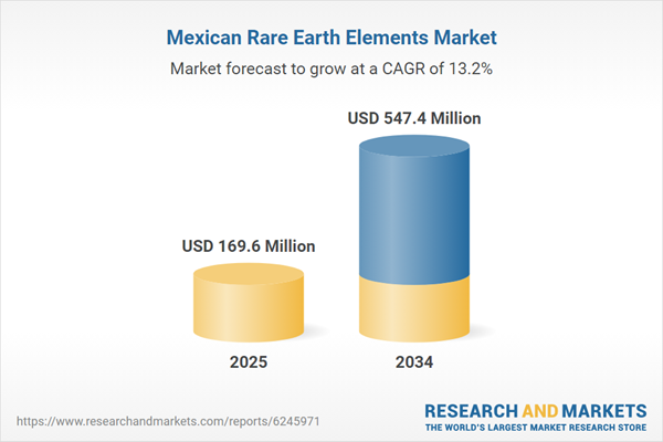 Mexican Rare Earth Elements Market