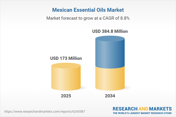 Mexican Essential Oils Market