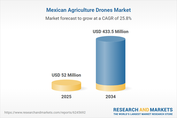 Mexican Agriculture Drones Market