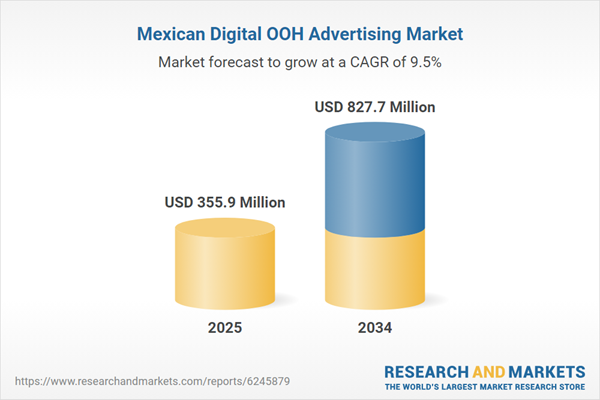 Mexican Digital OOH Advertising Market