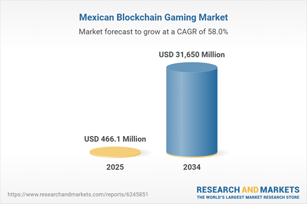 Mexican Blockchain Gaming Market